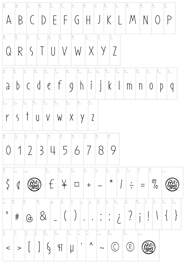 Prohandy font map